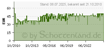 Preistrend fr ROBA - Treppenhochstuhl Situp II A34E56DE (055.000016)