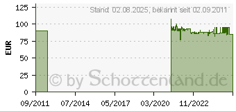 Preistrend fr PROXXON MICROMOT Langhals-Winkelschleifer LWS (PX28547)