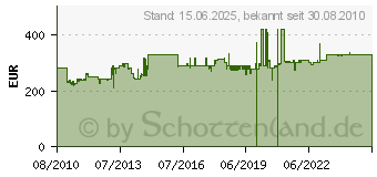 Preistrend fr EHEIM 2078 professionel 3 electronic (2078010)