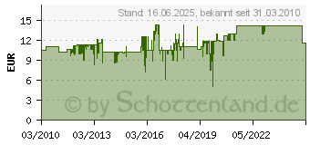 Preistrend fr GOOBAY 10er Steckdosenleiste berspannungsschutz 1.4m (51318[4852])