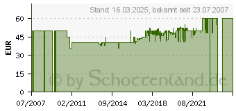 Preistrend fr SILVIO DESIGN - Korbturm