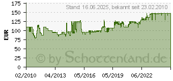 Preistrend fr ESCHENBACH OPTIK Eschenbach Beleuchtung fr Mikroskope 6091[4631]