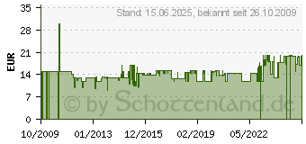 Preistrend fr ZWILLING 4er Set Kinderbesteck poliert im Geschenkkarton - 07010-210-0