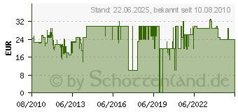 Preistrend fr CILIO 420197 Mrser aus Granit Salomon 420197  Kitchen Kche & Haushalt/Marken/C/Cilio