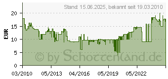 Preistrend fr KMP H48 (1711.4560)