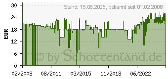 Preistrend fr TESA Fliegengitter mit Sonnenschutz fr Fenster  55806-00021-00