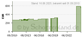 Preistrend fr PROMEX Hollywoodschaukel - grnes Dach