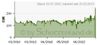 Preistrend fr TEFAL Elektrogrill TG 8000