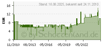 Preistrend fr GOOBAY Zeitschaltuhr Goobay Digital (7 Tage) 1208029 (51277[4852])