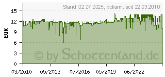 Preistrend fr GARDENA Turbinen-Versenkregner T 100 - Bewsserung Adapter/Zubehr - 8201-29