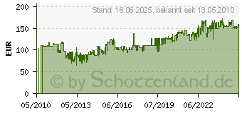 Preistrend fr VICTORINOX Swiss Tool CS Plus 631750 (3.0338.L)