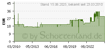 Preistrend fr HAMA TV-Wandhalterung FIX Ultraslim , 3 Sterne, L, Wei 00084471