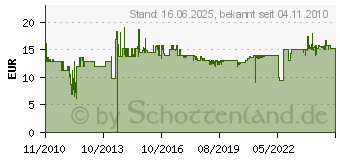 Preistrend fr LINDY USB Port Schloss (10 Stck) OHNE Schlssel: Orange 40463[4462]