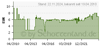 Preistrend fr STEINEL Zubehr ltreflektor 074616