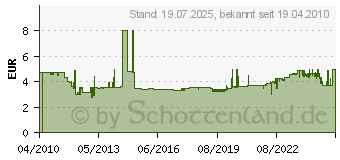 Preistrend fr STEINEL Zubehr pp Schweissdraht 073411