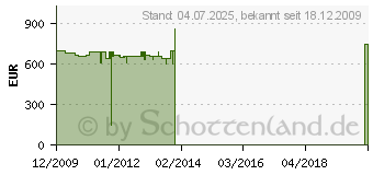 Preistrend fr MIELE T 8301