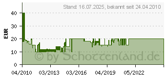 Preistrend fr ADE KE 919 Franca (KE 919)