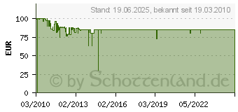 Preistrend fr GRAEF Manuale H 9 H 9[994] (MANUALE H9)