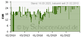 Preistrend fr 3 in 1 Schaukel (107174355)