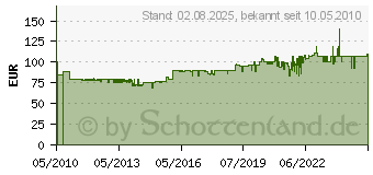 Preistrend fr GRAEF Messerschrfer CC 105