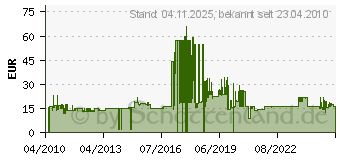 Preistrend fr WACOM Art Pen nibs 5 pack fr Intuos4 ACK-20006