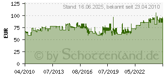 Preistrend fr HEBEL Weiwandtafel Standard, (B)1.500x(H)1.000mm, grau 64526-84