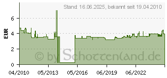 Preistrend fr STIEBEL ELTRON Zubehr hart Pvc Schweissdraht 073114