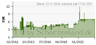 Preistrend fr RELAGS Biwak Hiking-Besteck