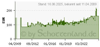 Preistrend fr SCHWAIGER SAT-Spiegel Schwaiger 85cm Alu Premium Hellgrau SPI085PW 011 (SPI085PW011)