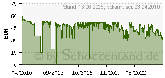 Preistrend fr KYOCERA TK-160 (1T02LY0NL0)