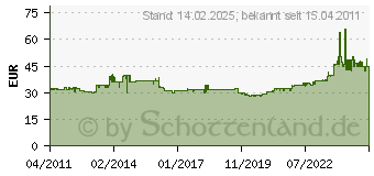 Preistrend fr ELTAKO AVZ12DX-UC - Zeitrelais AVZ12DX-UC