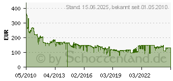 Preistrend fr D-LINK DGS-1210-10P