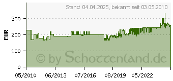 Preistrend fr GERMANIA Schreibtisch anthrazit (484-58)