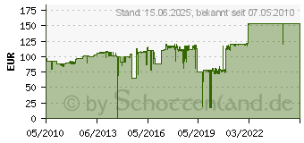 Preistrend fr EPSON Photoleiter S051198 (C13S051198)