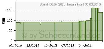 Preistrend fr VOGTLANDGRILL Classic