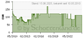 Preistrend fr 500GB SEAGATE Momentus XT 7200.1 (ST95005620AS)