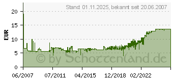 Preistrend fr DIGITUS DN-70101-1
