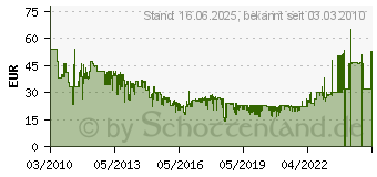 Preistrend fr BOSCH Dia-Riff Sgeblatt 85 mm fr GOP 10,8 ACZ 85 RD 2608661689 (2608661689)