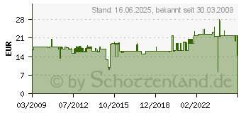 Preistrend fr ERSA Zubehr Heizkrper 26100 zu C97690 E026100