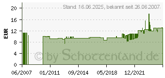 Preistrend fr WELLER Ltspitze Meisselform Gebogen Lt Bx 2,4mm 00544 442 99