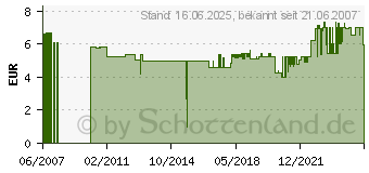 Preistrend fr WELLER Ltspitze Meisselform Lang Lt M 3,2mm 00544 415 99