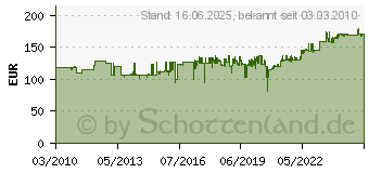 Preistrend fr WELLER Ersatzltkolben Lr21 Anti (T0052510699)