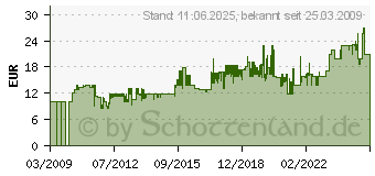 Preistrend fr BRDER MANNESMANN Sicherungsgurte-Sortiment 8-teilig