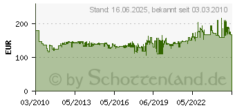 Preistrend fr KNIPEX Crimpeinsatz fr Fahnenstecker und unisolierte offene Steckverbinder 4,8+6,3 mm (97 49 15)