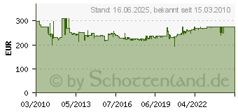 Preistrend fr KNIPEX Werkzeugkoffer "BIG Twin-Move" mit integrierten Rollen und Teleskopbgel (00 21 41 LE)