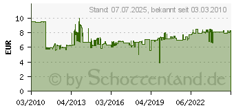 Preistrend fr MERTEN Steckdose mit Klappdeckel System M Polarw. Glanz 238219 (MEG2311-0319)