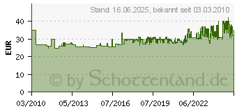 Preistrend fr PROXXON INDUSTRIAL Steckschlsselsatz 6,3mm(1/4 ) (13-teilig)