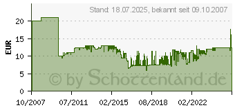 Preistrend fr BRENNENSTUHL Universal-Schlauchtrommel Leer (1130710)