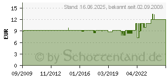 Preistrend fr VISATON 6,5cm Breitbandlautsprecher Frs 7w-8ohm