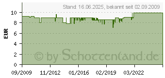 Preistrend fr VISATON 6,5cm Breitbandlautsprecher Frs 7-8 Ohm